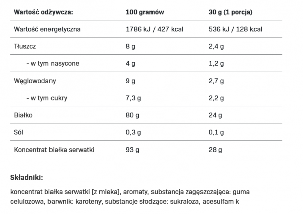 All Nutrition Whey Premium 700g