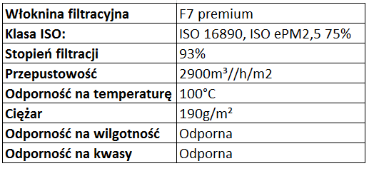 3szt FILTR DO MASEK MASECZEK