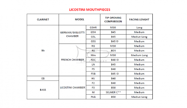 LICOSTINI ustnik do klarnetu B model LN