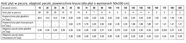 Genderka Styropian EPS 200 034 Dach-Podłoga-Parking 