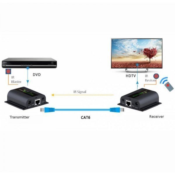 Techly Extender HDMI po skrętce Cat.6/6a/7 do 60m, FullHD, with IR