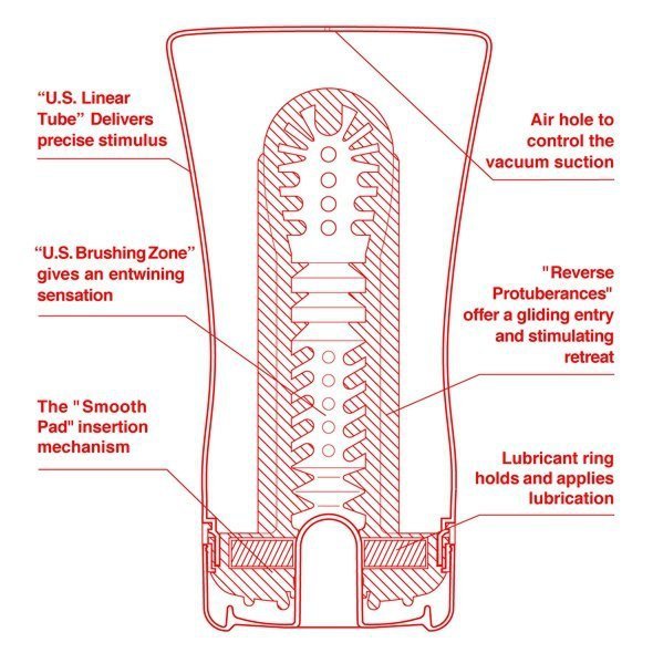 Masturbator Tenga US Soft Tube Cup (Miękka Tuba) - masturbator dla mężczyzn