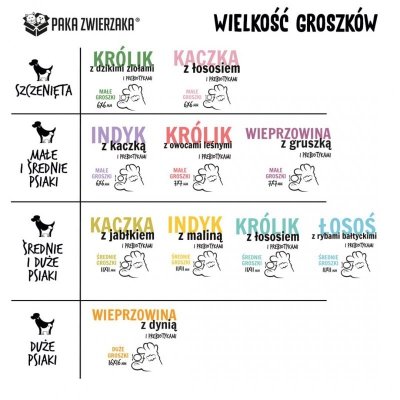 Paka Zwierzaka Seventh Heaven Królik z dzikimi ziołami PUPPY &#039;&#039;S&#039;&#039; 9kg