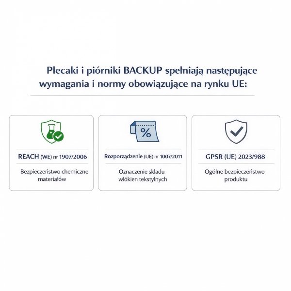 PLECAK CZARNY BACKUP SZKOLNY MŁODZIEŻOWY ZESTAW 4w1 NEON DLA DZIEWCZYNY