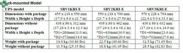 SRV2KRIRK-E Zasilacz APC Easy UPS On-Line, 2000VA/1800W, Rackmount 2U, EPO, 230V, 4x IEC C13 outlets, Intelligent Card Slot, LCD, W/ rail kit