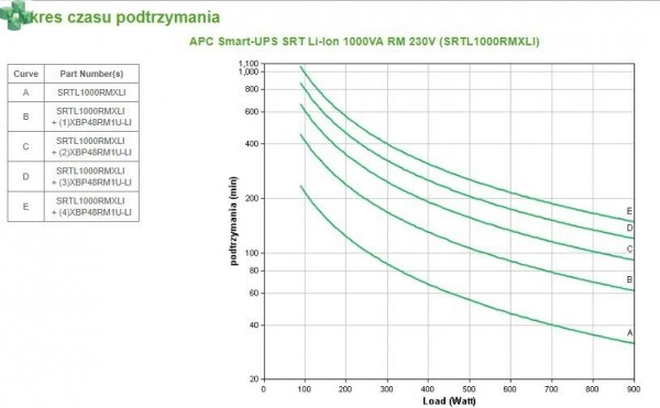 SRTL1000RMXLI Zasilacz APC Smart-UPS SRT Li-Ion 1000VA RM 230V