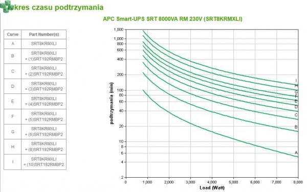 SRT8KRMXLI APC Smart-UPS SRT 8000VA/8000W RM 230V