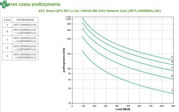 SRTL1000RMXLI-NC Zasilacz APC Smart-UPS SRT Li-Ion 1000VA RM 230V Network Card