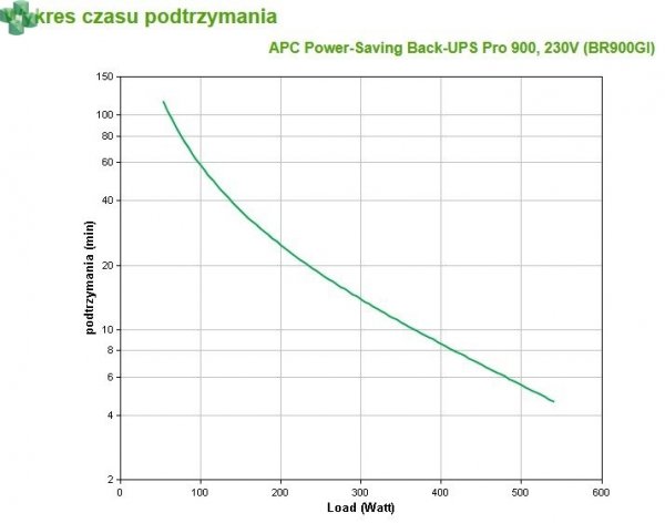 BR1200GI APC Power-Saving Back-UPS Pro 1200VA/720W, 230V