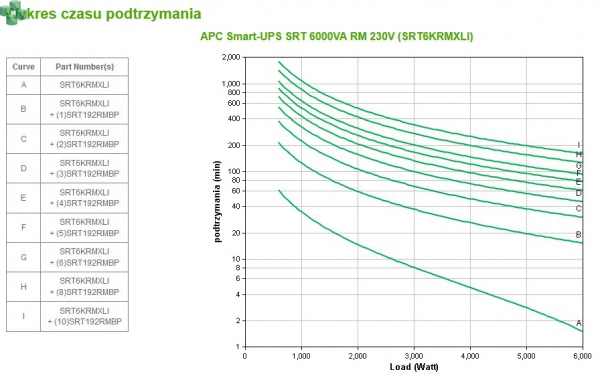 SRT6KRMXLI APC Smart-UPS SRT 6000VA/6000W RM 230V