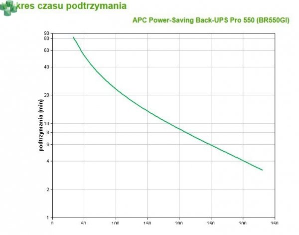 APC Power Saving Back-UPS Pro 550VA/330W, 230V