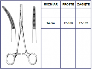 Kleszczyki Kelly - Różne Rodzaje