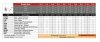 Rusztowanie  TOP SYSTEM  5,4m wieża jezdna o wymiarach 75 x 180 cm   Faraone  A1-44