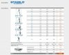 Drabina Krause STABILO PROFESSIONAL 3-elementowa  3x10 szczebli 131669