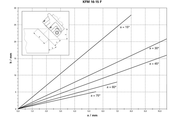 Frezarka krawędziowa Metabo KFM 16-15 F 601753500