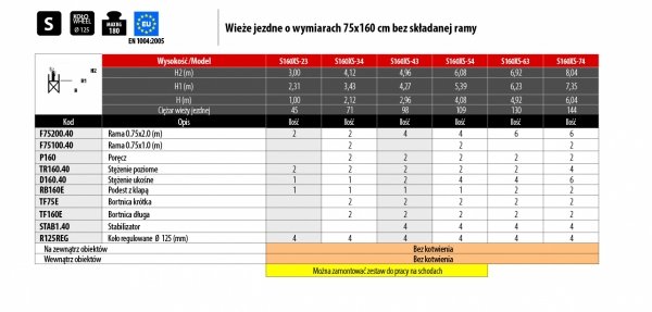 Rusztowanie  TOP FLEX 6,08m wieża jezdna o wymiarach 75 x 160 cm   Faraone  S160XS-54