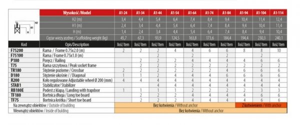 Rusztowanie  TOP SYSTEM  5,4m wieża jezdna o wymiarach 75 x 180 cm   Faraone  A1-44