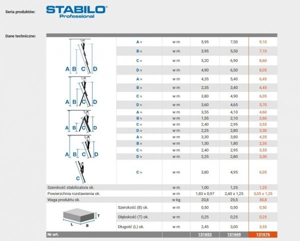 Drabina Krause STABILO PROFESSIONAL 3-elementowa  3x10 szczebli 131669
