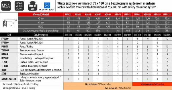 Rusztowanie  TOP SYSTEM SAFETY 4,18m wieża jezdna o wymiarach 75 x 180 cm   Faraone  MSA-35