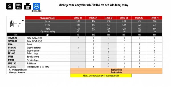 Rusztowanie  TOP FLEX 6,08m wieża jezdna o wymiarach 75 x 180 cm   Faraone  S180XS-54