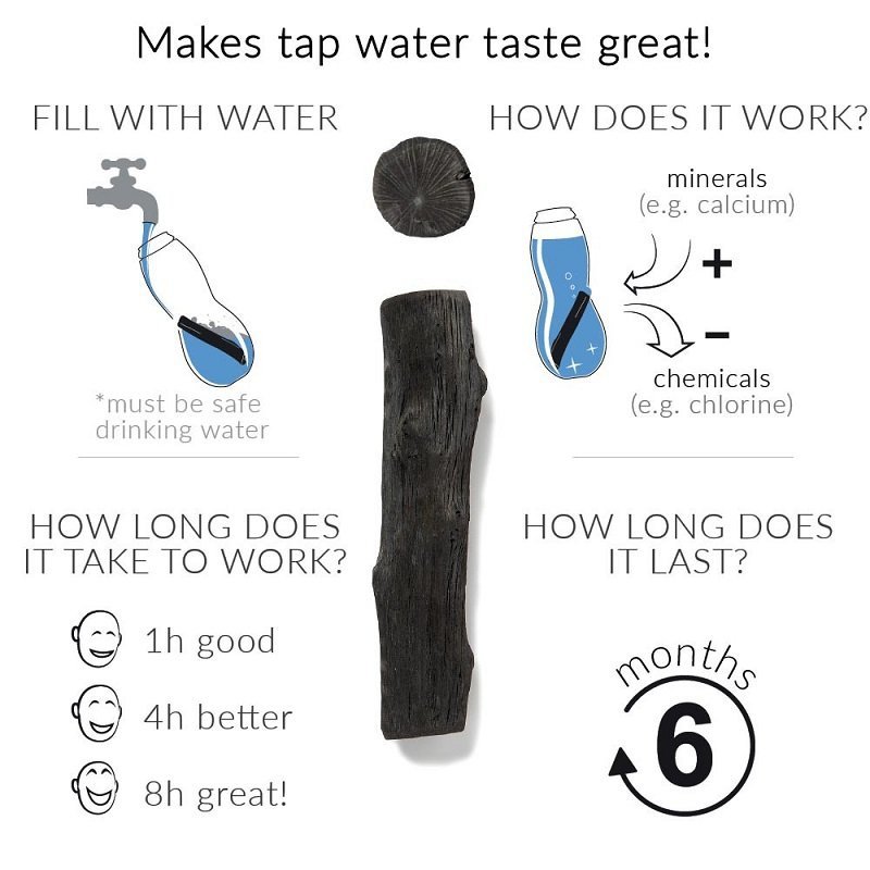 black+blum EAU GOOD Butelka Szklana na Wodę z Filtrem Węglowym w Pokrowcu - Niebieska