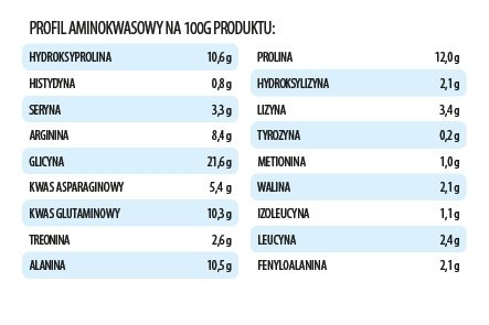 Kolagen rybi aminokwasy