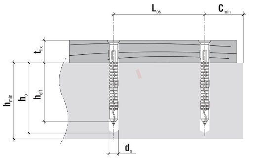 Kołki ramowe rozporowe 10x160 KLUCZ+TX torx 25szt