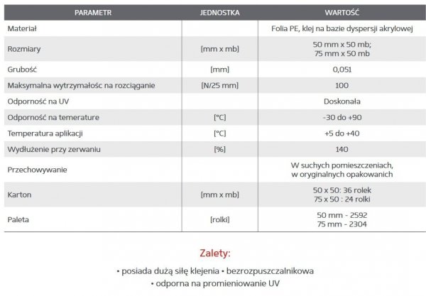 Taśma ALUFIX 50mm/50m aluminiowa metalizowana foli