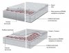 Brann BHM mata grzewcza pod płytki 150 W/m2 1,5 m2 (225 W)