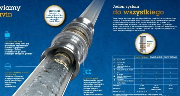 Wavin Pex kolano 25x25 Tigris M5 zaprasowywane