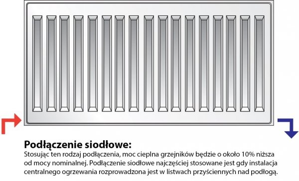 Purmo C22 600x900 Grzejnik panelowy pokojowy
