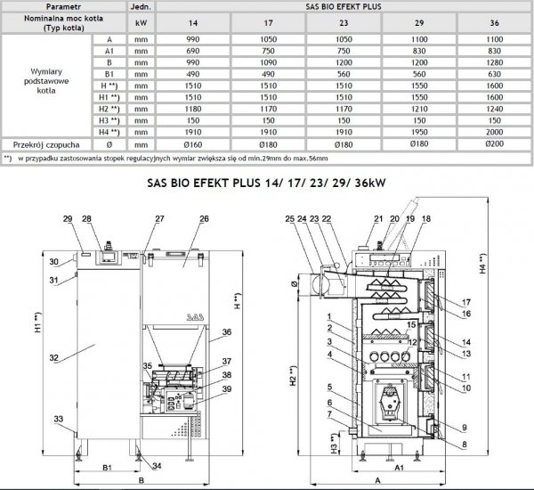 SAS Bio Efekt Plus 14 kW kocioł na pelet o podwyższonym standardzie