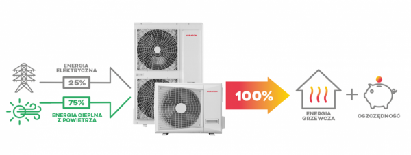 Auraton Tivano 12 kW pompa ciepła SPLIT Toshiba + zbiornik buforowy INOX