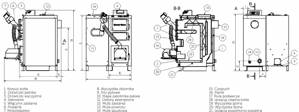 Kocioł Termo-Tech Pell Duo+ 14 kW Piec z podajnikiem na pellet Lista ZUM