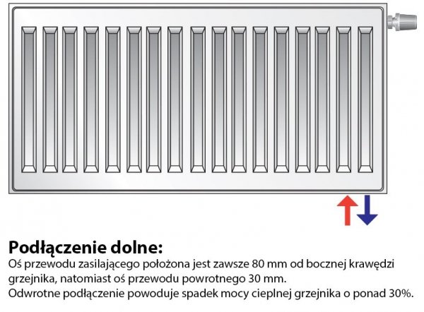 Purmo CV22 600x500 Grzejnik panelowy pokojowy