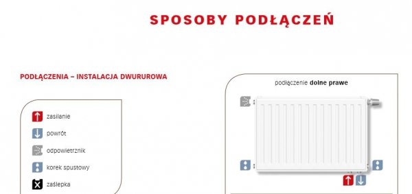 Grzejnik stalowy Cosmo KV33 600x1000 kaloryfer trójpłytowy +uchwyty