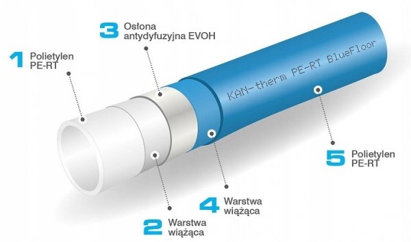 Rura KAN-therm 16x2 Blue Floor EVOH/Pert do ogrzewania podłogowego 200 mb