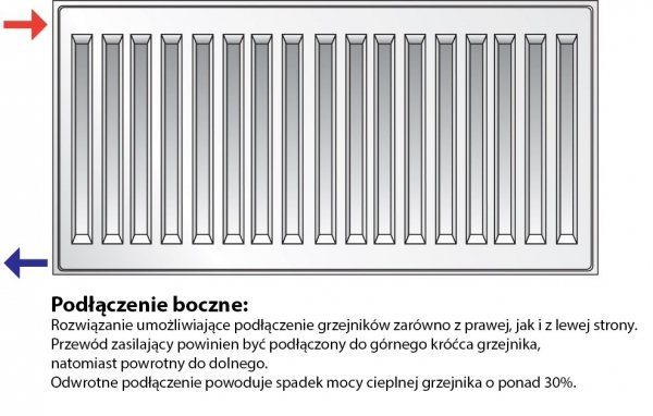 Purmo C22 600x900 Grzejnik panelowy pokojowy