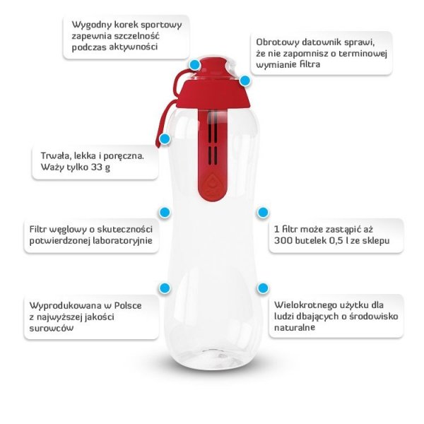 Dafi Butelka filtrująca 0,5 l