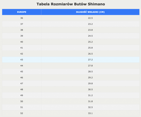 Buty szosowe Shimano SH-RC300 czerwone roz.48