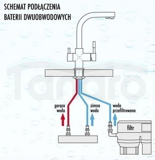 BLUE WATER Bateria kuchenna z podłączeniem do wody filtrowanej Amanda - 44 (czarny metalic)