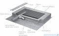 Radaway brodzik podpłytkowy z odpływem liniowym Steel na dłuższym boku 119x79cm 5DLA1208A,5R095S,5SL1