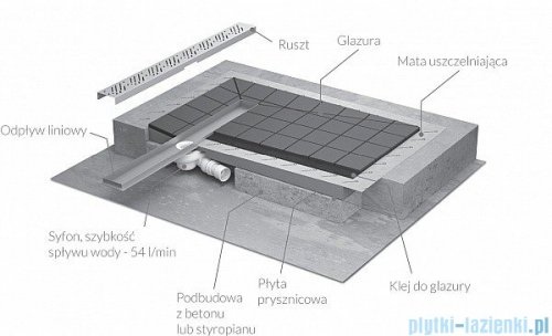 Radaway prostokątny brodzik podpłytkowy z odpływem liniowym na dłuższym boku Rain 89x79cm 5DLA0908B,5R065R,5SL1