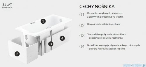 Nośnik styropianowy uniwersalny Schedpol do wanien prostokątnych 140 do 170 x 75cm   1.029