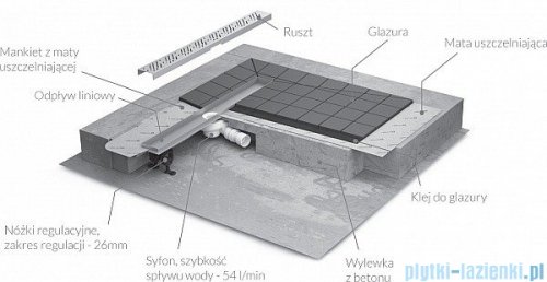 Radaway Quadro Odpływ liniowy 55x8cm 5L055B,5R055Q