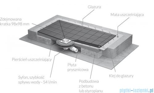 Radaway prostokątny brodzik podpłytkowy z kratką odpływową 139x89cm 5DK1409,5K01,5SK1