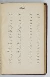 Dasture Zabone farsi - Gramatyka języka perskiego. 1910