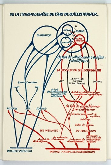I-er CONGRÈS international ex-libris 1962, Paris.