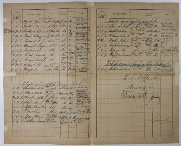 [Kraków]. Wykaz zaległości z jatek rzeźniczych pod dominikańskich za 1880 r.
