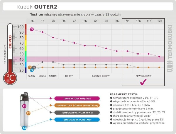 Kubek termiczny 450 ml OUTER2 K2 biały